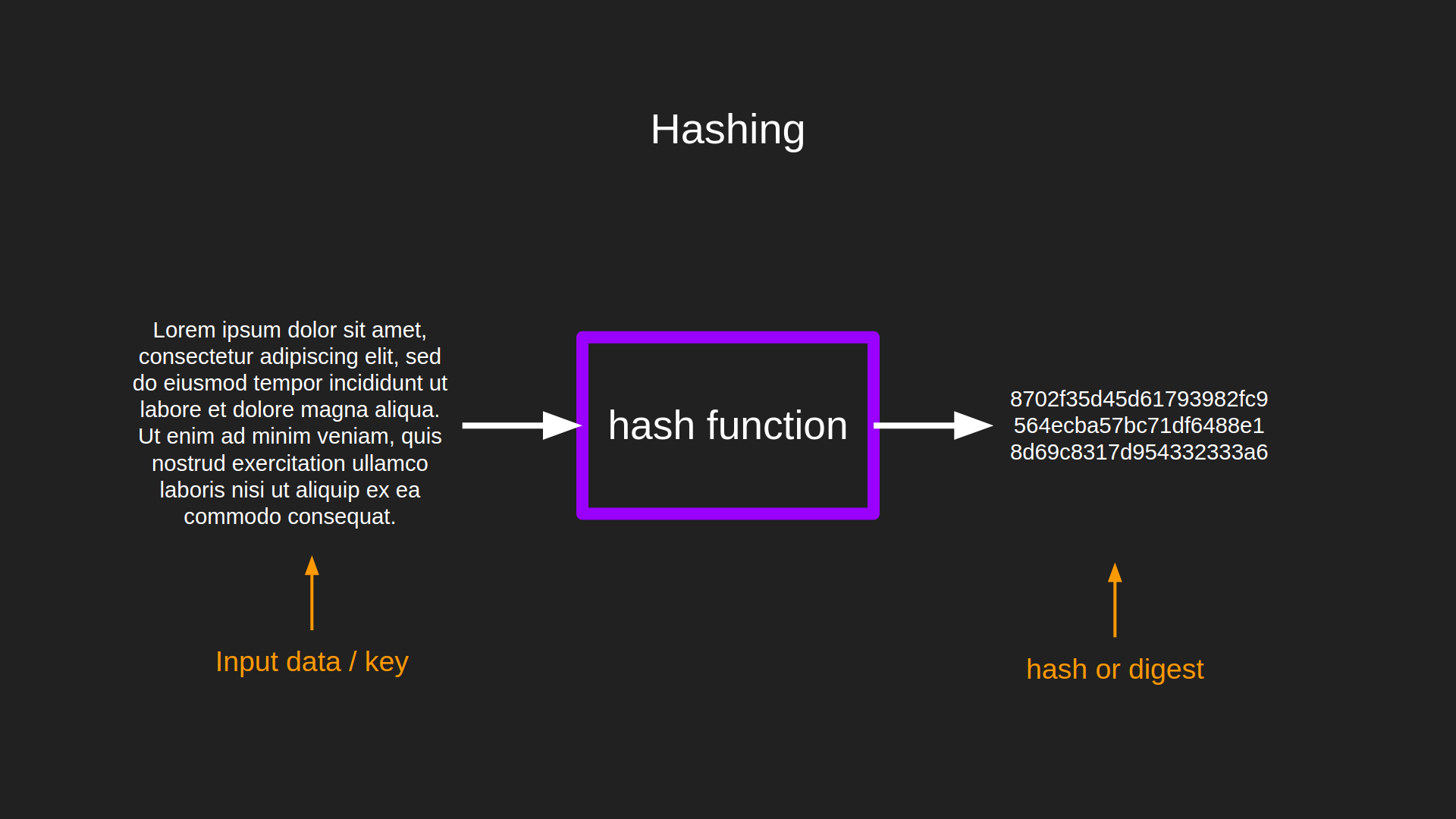 Cryptography Crash Course